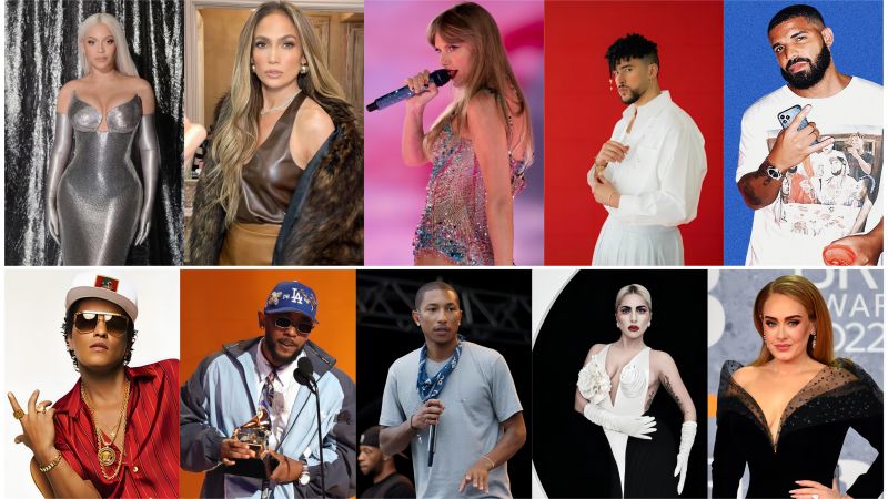 http://www.icoupongo.com/news|Grammy Gold and Glittering Timepieces - When Music Meets Haute Horlogerie